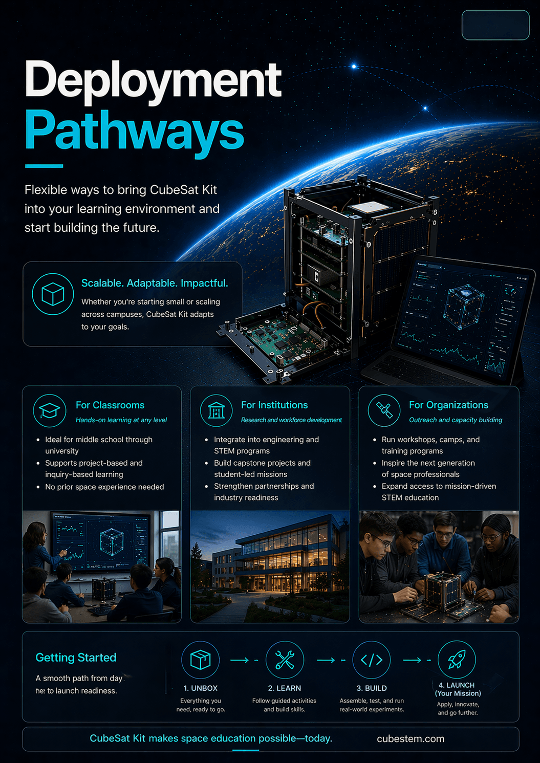 Institutions & adoption — supporting visual
